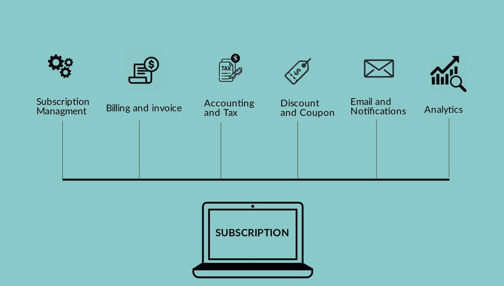 Getting started with SaaS subscription system