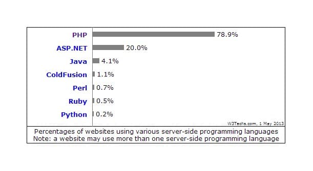 PayPlans 2.4 beta : now compatible to PHP 5.4.x