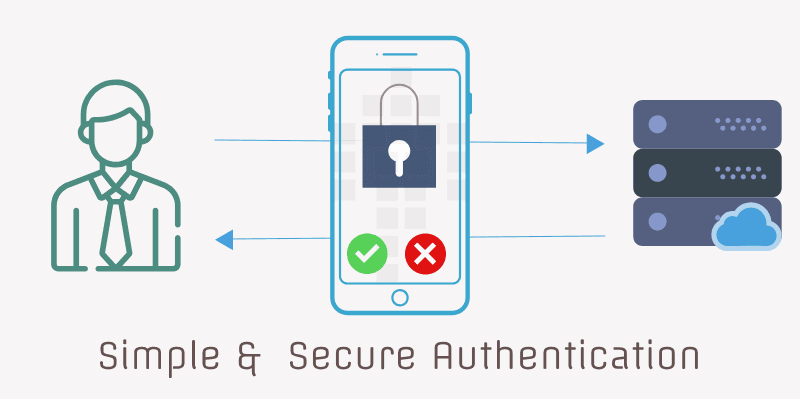 Secure Yet Simple Authentication System for Mobile Applications