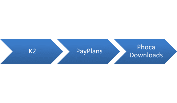 The Innovative Use Of PayPlans By Bang2Joom