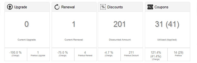 PayPLans 2.2 new dashboard other details layout