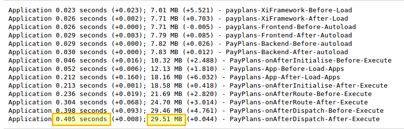 payplans-previous-load-time-and-memory-chart