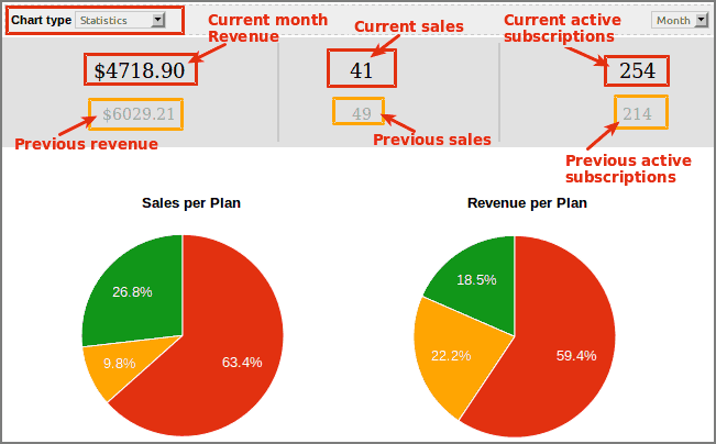 payplans-added-statistics-chart-on-dashboard-at-backend