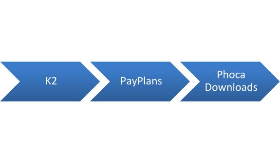 payment system of bang2joom based on k2 payplans phocadownloads