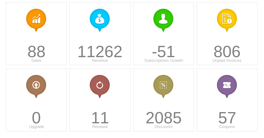 PayPlans Backend Dashboard