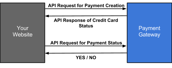 Direct Payment Gateway