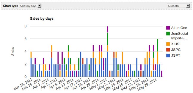 payplans-sales-stats