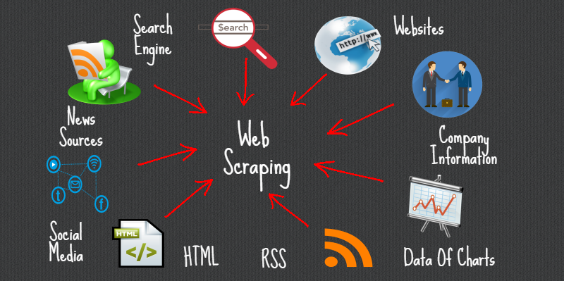 How to make Web Scraping, efficient and automatic