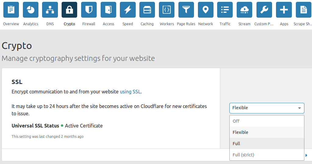 Cloudflare SSL options