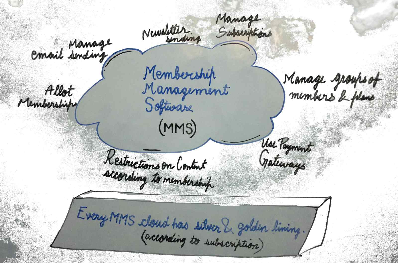 Membership Software: An Endless Chronicle