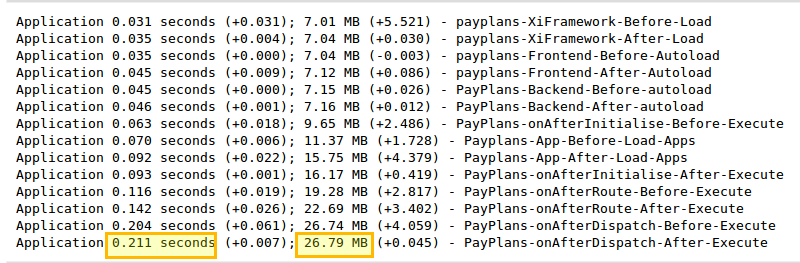 PayPlans 3.0.3 Load Time & Memory chart
