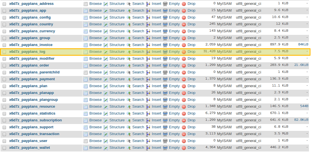 PayPlans 3.0.3 Log Table Size