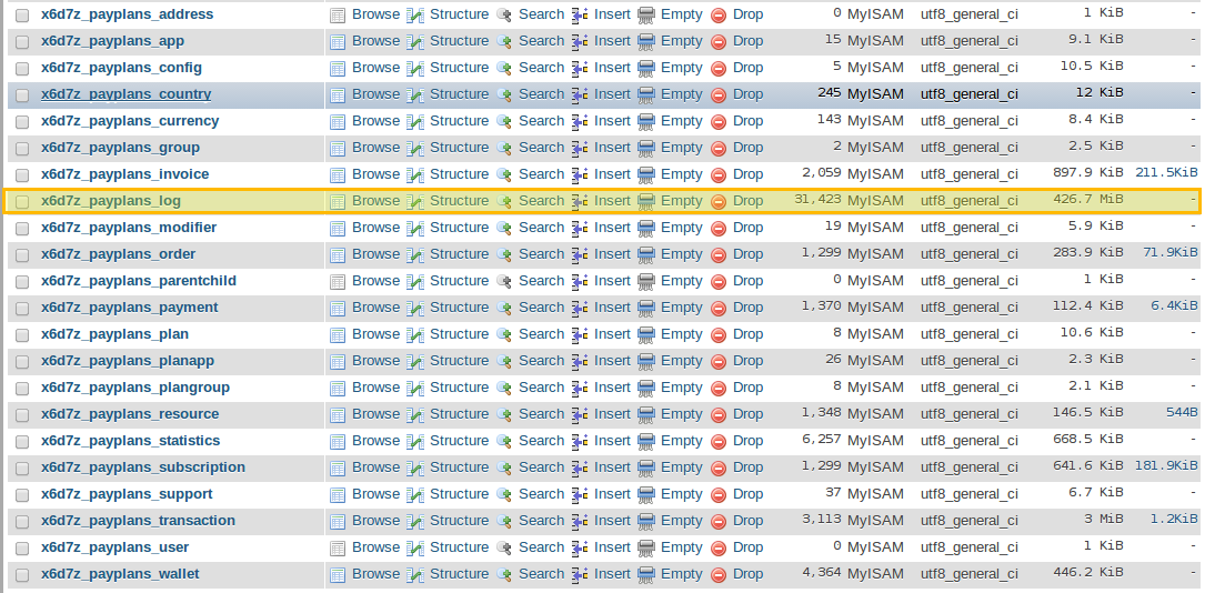 PayPlans 2.4 Log Table Size