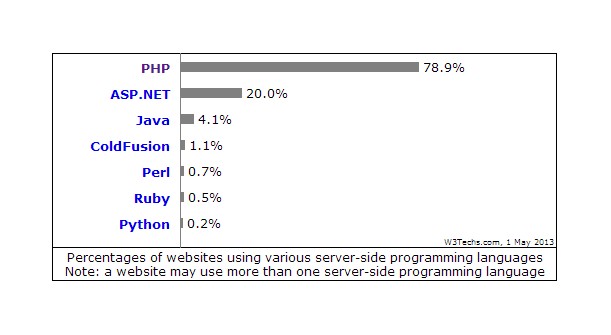 PayPlans 2.4 beta : now compatible to PHP 5.4.x