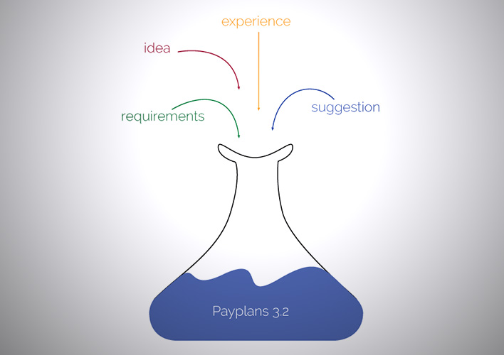 PayPlans 3.2 - A Business Centric membership s/w