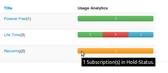 Plan management screen in backend