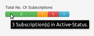 Backend Subscription Screen
