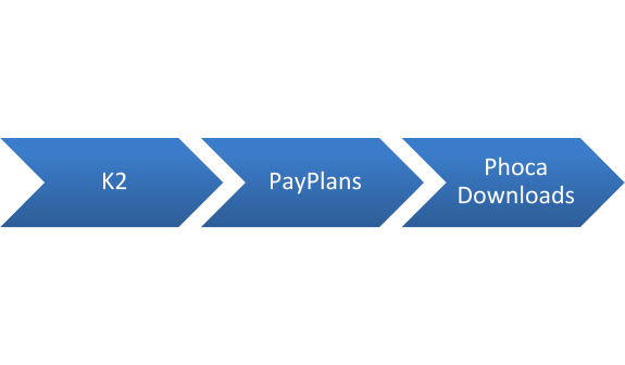 The Innovative Use Of PayPlans By Bang2Joom