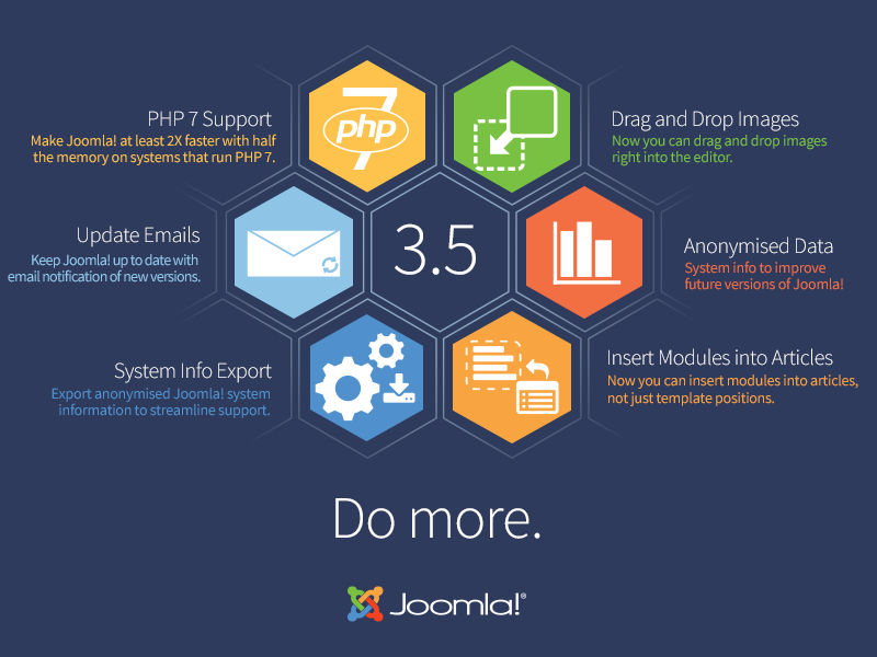 Upgrade to Joomla 3.5 & Do More...