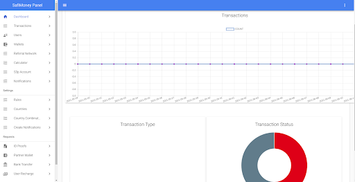 SafiMoney 2.0 screenshot 1